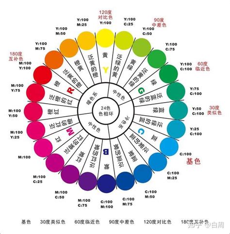 顏色的意思|颜色的象征意义和世界各地的颜色含义